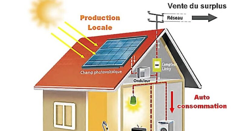 Dans les maisons solaires que font les panneaux solaires ?