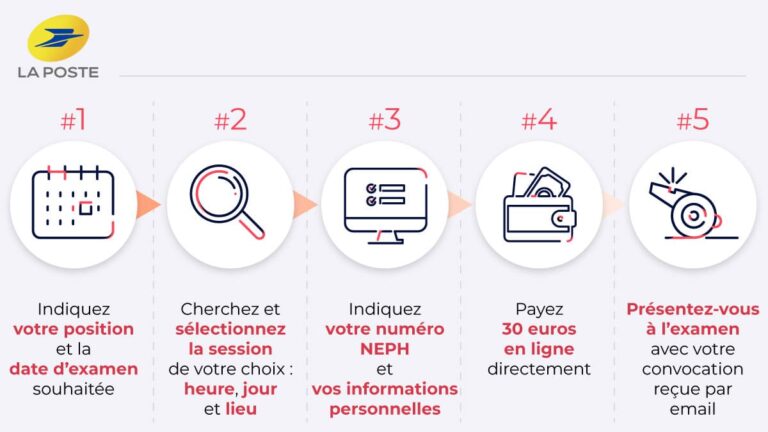 Peut-on passer son code de la route en ligne ?