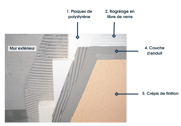 Isolation extérieure : conseils pour un projet économique et réussi.